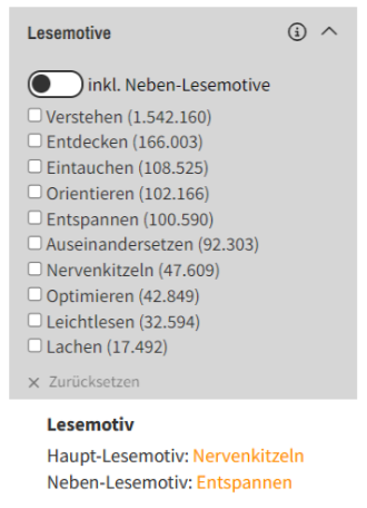 Die Lesemotiv-Filter auf vlbtix.de und die Lesemotiv Angaben in der Bibliografie.