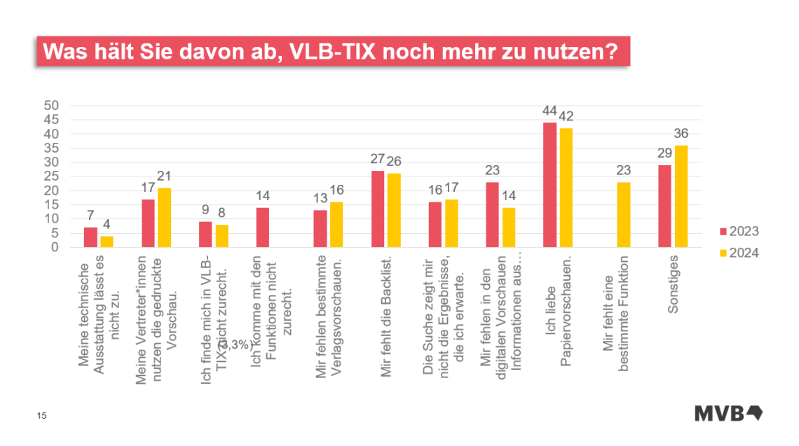 Grafik der Buchhandelsumfrage.