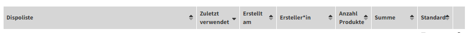 Screenshot der Dispolisten-Übersicht auf VLB-TIX.
